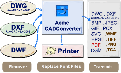 Acme CAD Converter Crack v8.10.2.1536
